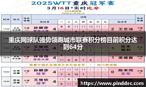 重庆网球队强势领跑城市联赛积分榜目前积分达到64分